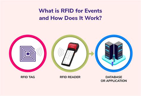 rfid event organizer